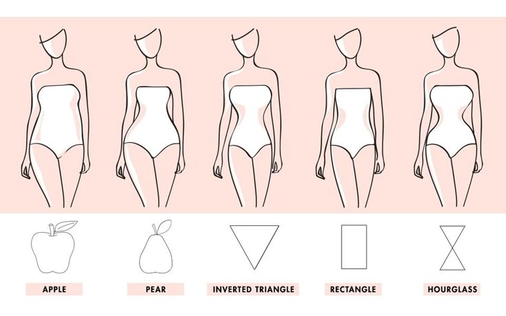 Menggambarkan tipe-tipe tubuh wanita yang beragam